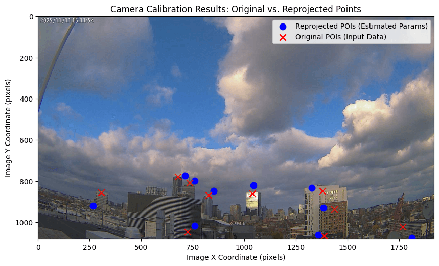 Original vs. reprojected calibration points