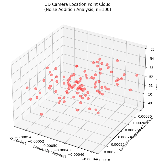 3D visualization showing extremely tight clustering of Monte Carlo camera locations