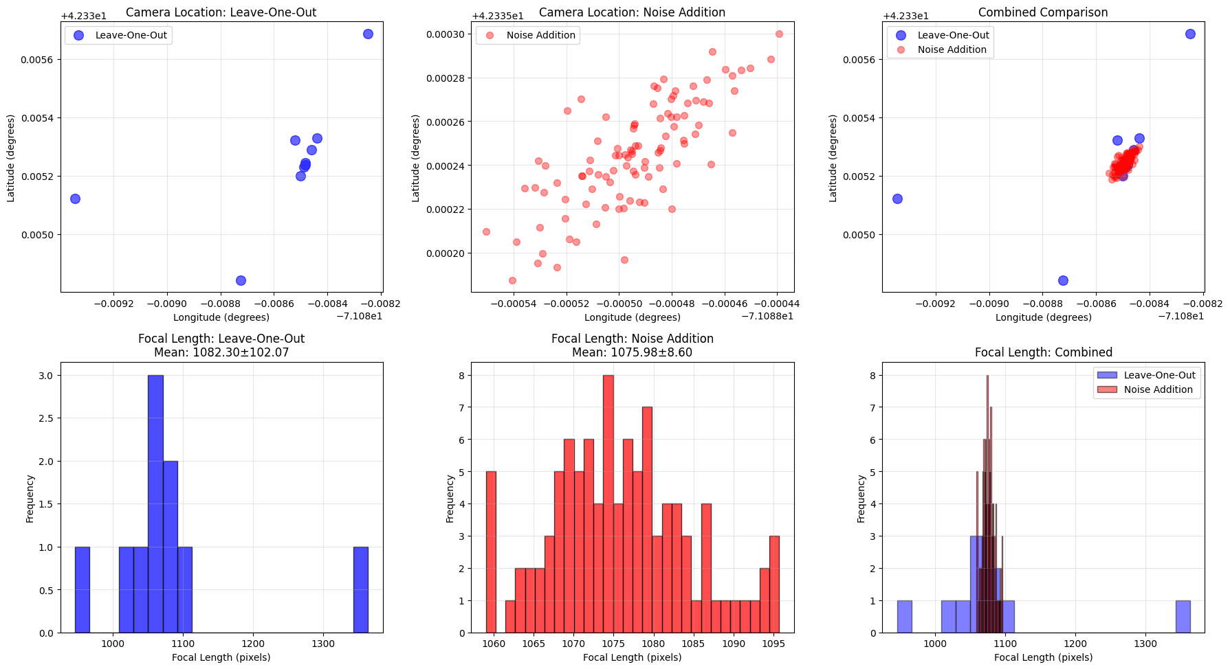 Combined comparison: LOO (blue) with one outlier vs. Monte Carlo (red) with tight clustering