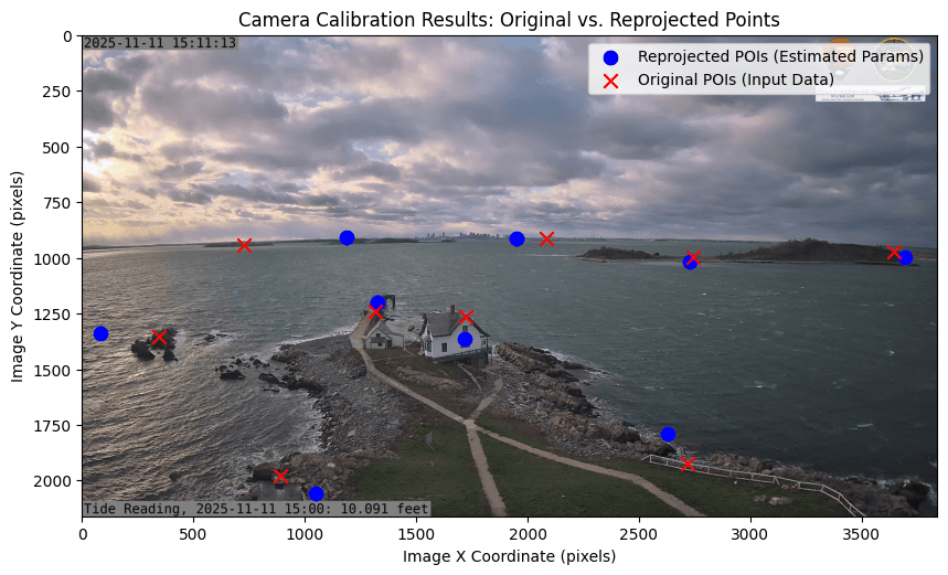 Original vs. reprojected calibration points for harbor webcam