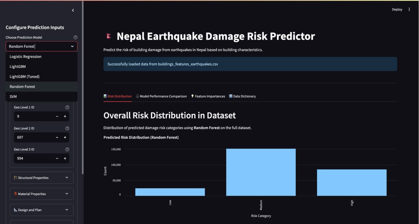 Nepal earthquake damage data map
