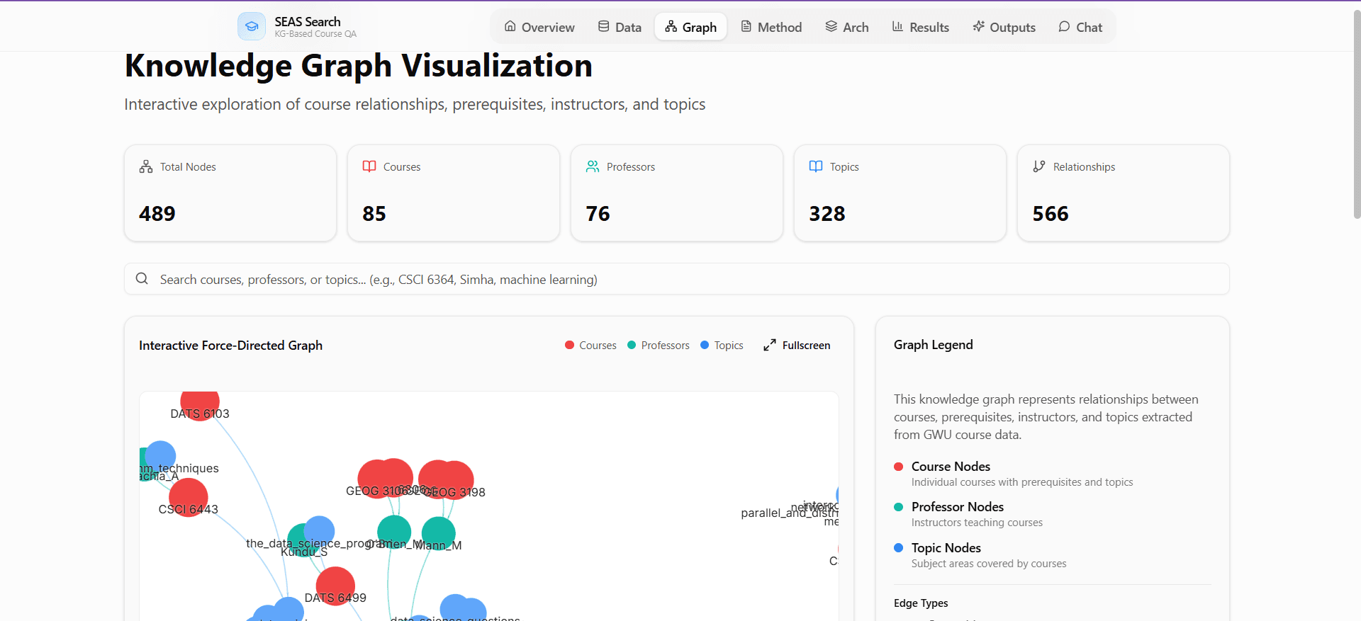 Knowledge graph visualization